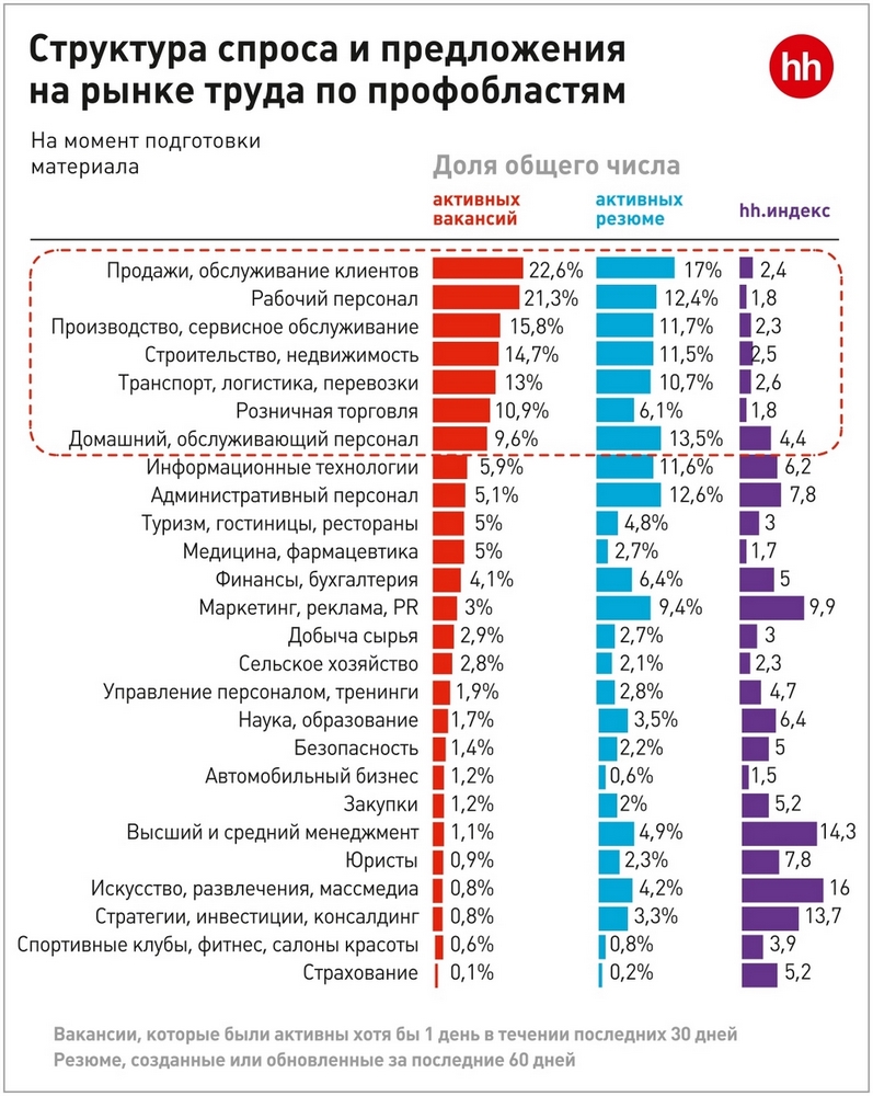 Рынок труда в середине 2023: никто не виноват, но что делать Рынок труда в середине 2023: никто не виноват, но что делать